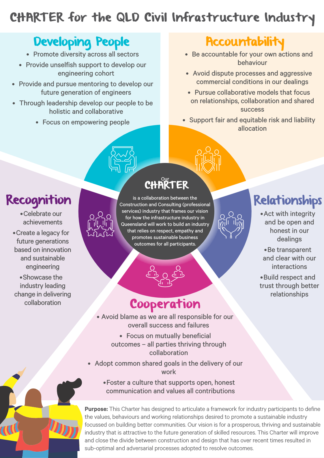 QMCA and Consult Australia Launch Charter for Change Queensland Major